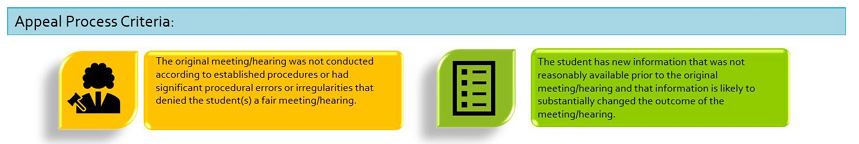 Appeal Criteria