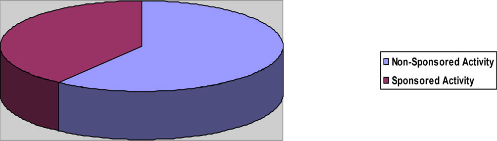 Module 1