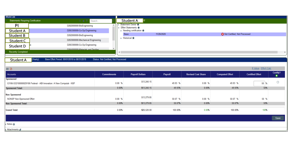 Figure 11. Example of effort card. Top portion (Sponsored effort) includes information for individuals working on the project and their certification, the bottom portion (Non-sponsored effort) includes a table listing Accounts, Commitments, Payroll Dollars, Payroll, Revised Cost Share, Completed Effort, Certified Effort and a Certify? column. More detailed explanations follows within the content.