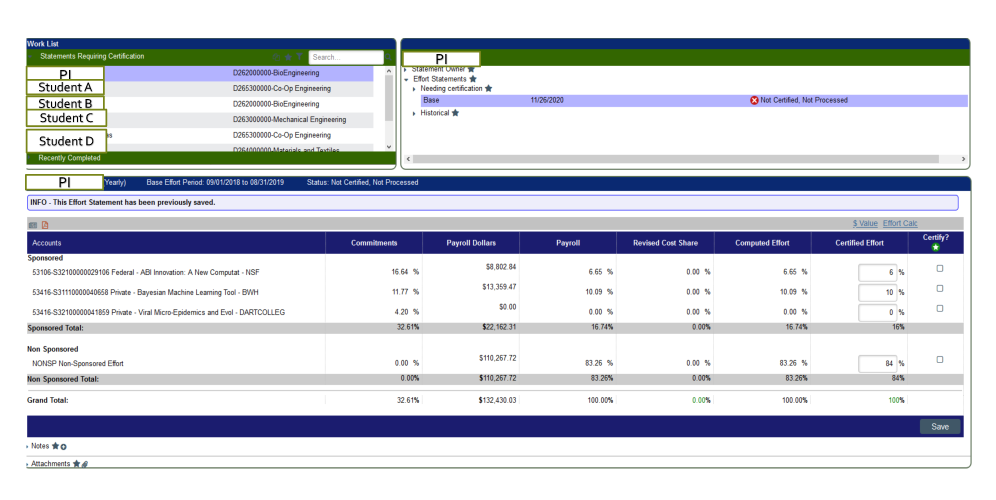 Figure 3. Example of effort card. Top portion (Sponsored effort) includes information for individuals working on the project and their certification, the bottom portion (Non-sponsored effort) includes a table listing Accounts, Commitments, Payroll Dollars, Payroll, Revised Cost Share, Completed Effort, Certified Effort and a Certify? column. More detailed explanations follows within the content.
