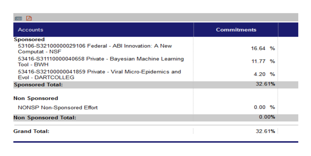 Figure 4. Example of effort card detailing the Accounts and Commitments columns with activities and percentages performed.