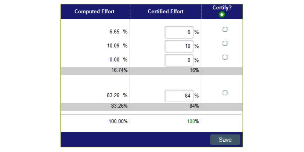 Figure 6. Example of effort card detailing the Computer effort, Certified effort and Certify? columns. More detailed explanations of these columns can be found in the following content.