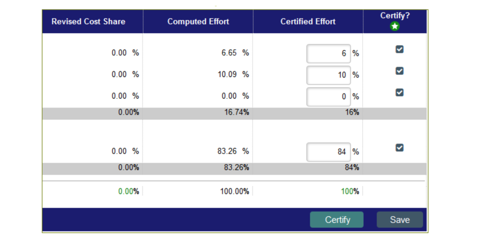 Figure 9. Example of effort card detailing the CCertify? column. A more detailed explanation of this column can be found in the following content.